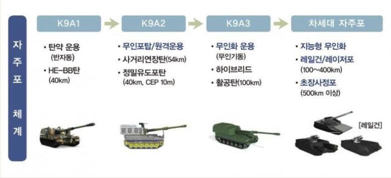 韓国軍総合スレ373 ﾜｯﾁｮｲ 有スレ YouTube動画>6本 ->画像>27枚 
