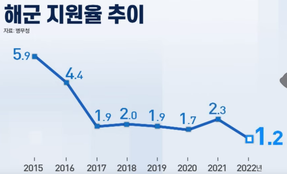 해군복지포탈체계