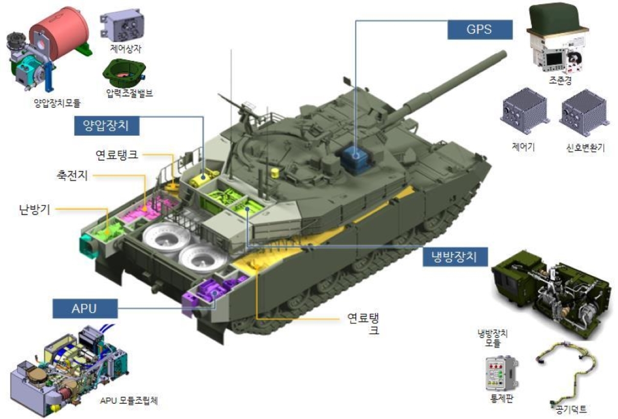 南韓陸軍:推出K1/K1E1改良型戰車