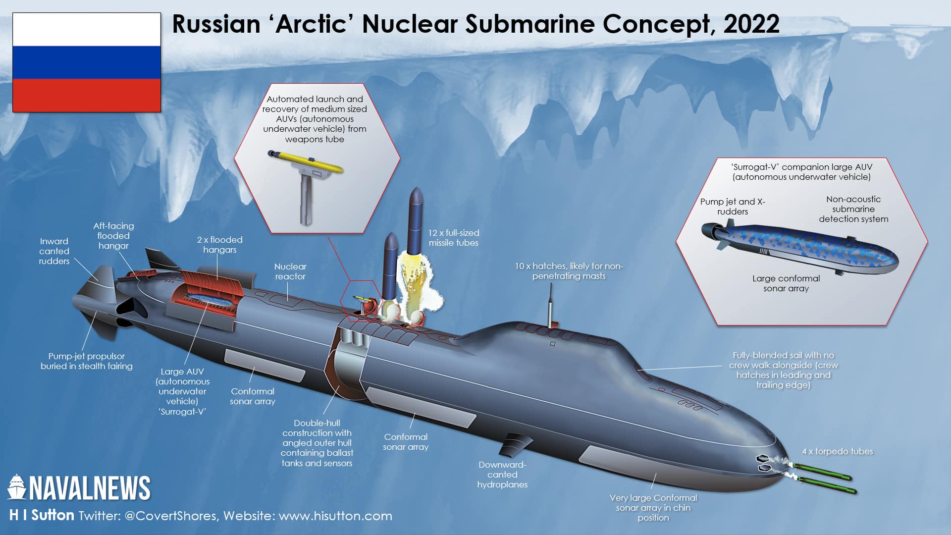 俄羅斯Rubin中央設計局:開始研發第五代戰略彈道飛彈核動力