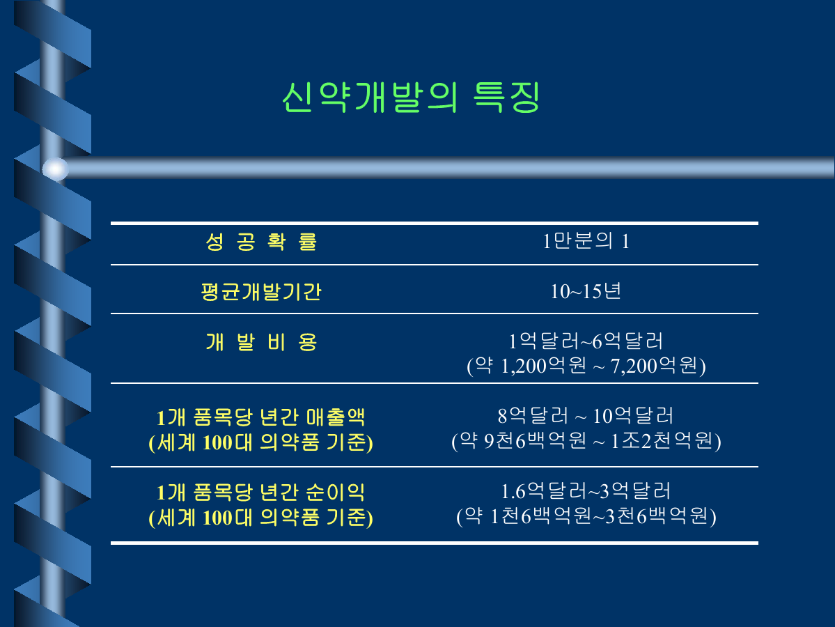 BEMIL 쉼터 - 유용원의 군사세계 한국 제약/바이오주는 다 거품이라 보면 됨