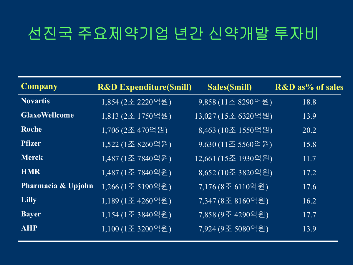 BEMIL 쉼터 - 유용원의 군사세계 한국 제약/바이오주는 다 거품이라 보면 됨