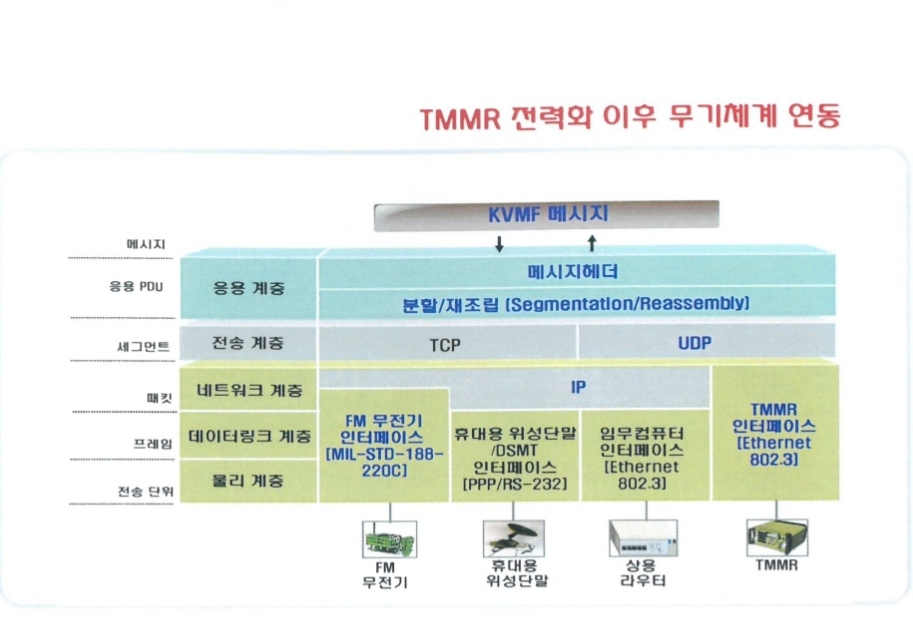 전문가 코너 유용원의 군사세계