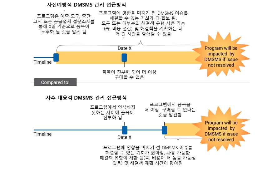 전문가 코너 - BEMIL 군사세계