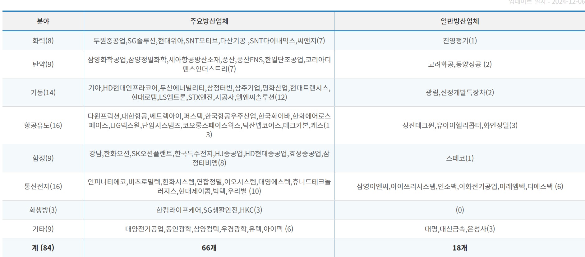 전문가 코너 - BEMIL 군사세계