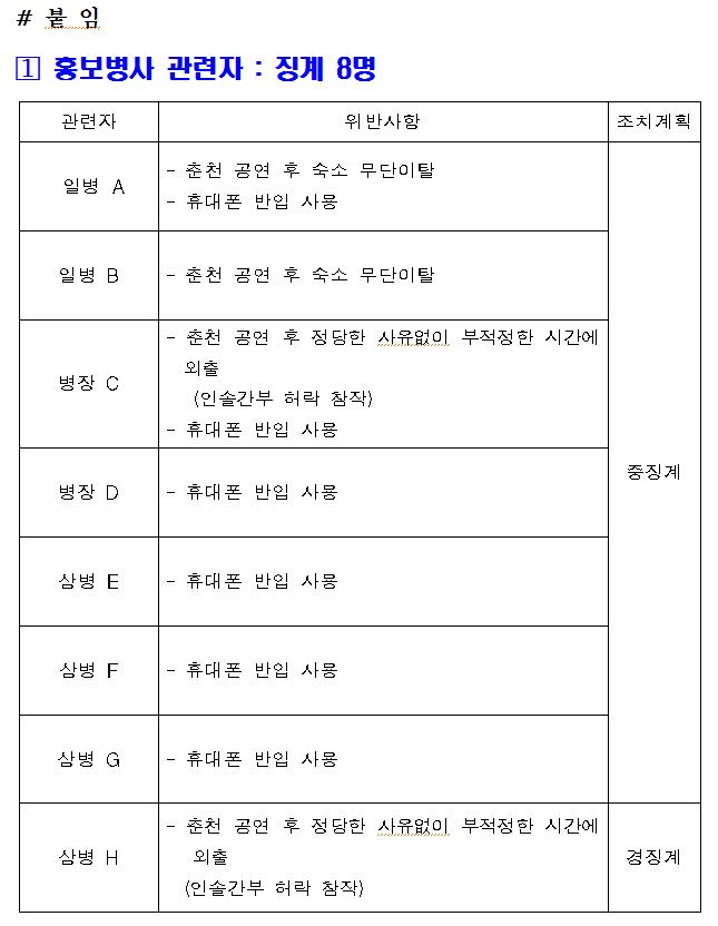 BEMIL 아카이브 - BEMIL 군사세계