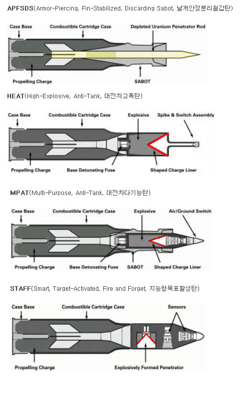 무기 토론방 - 유용원의 군사세계