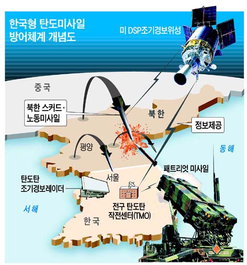 무기 토론방 - BEMIL 군사세계 한국, 왜 아직까지 '미사일 요격수단(MD)' 못 갖췄나?