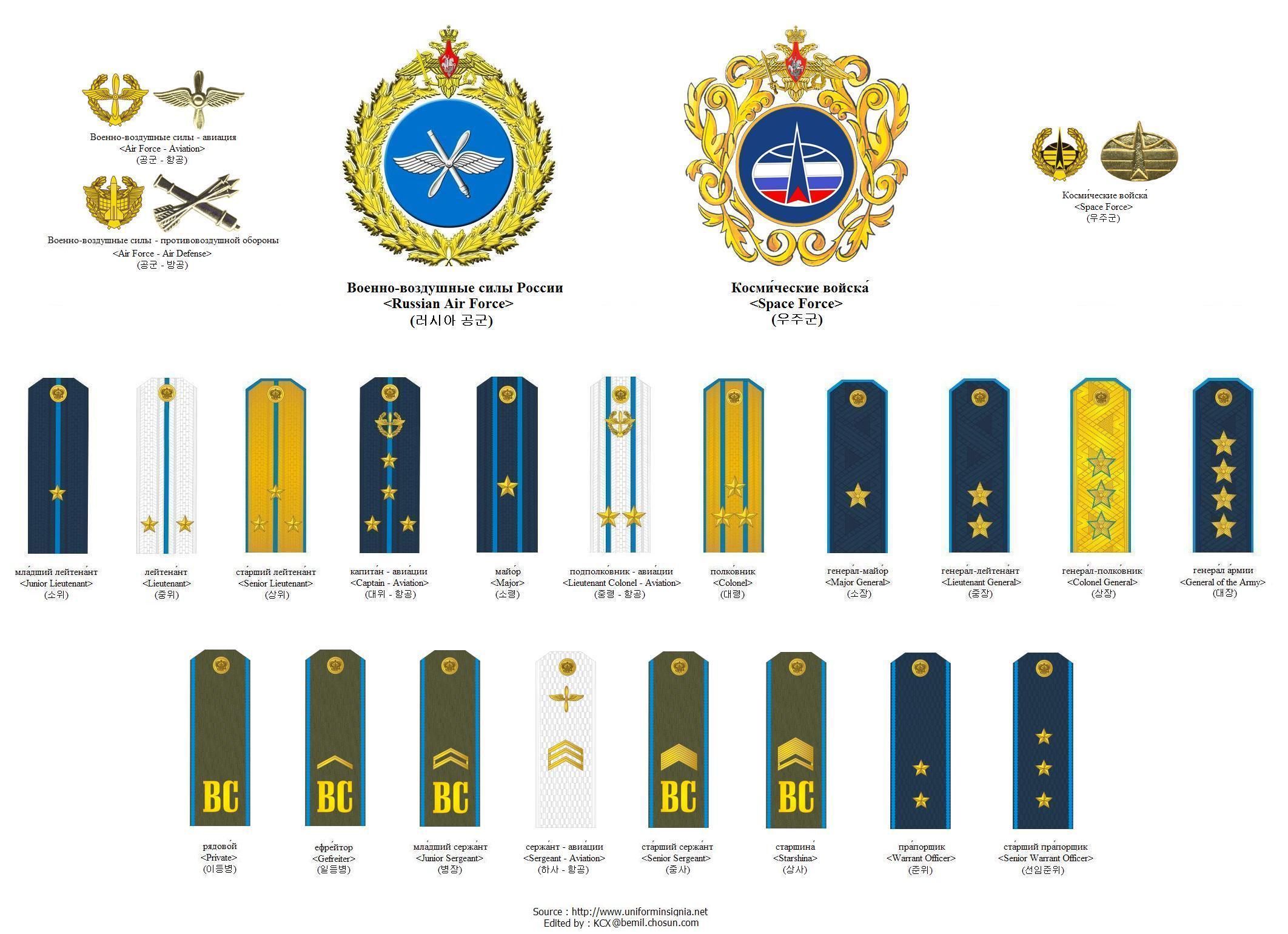 Погоны военной авиации. Звания в воздушно космических войсках.