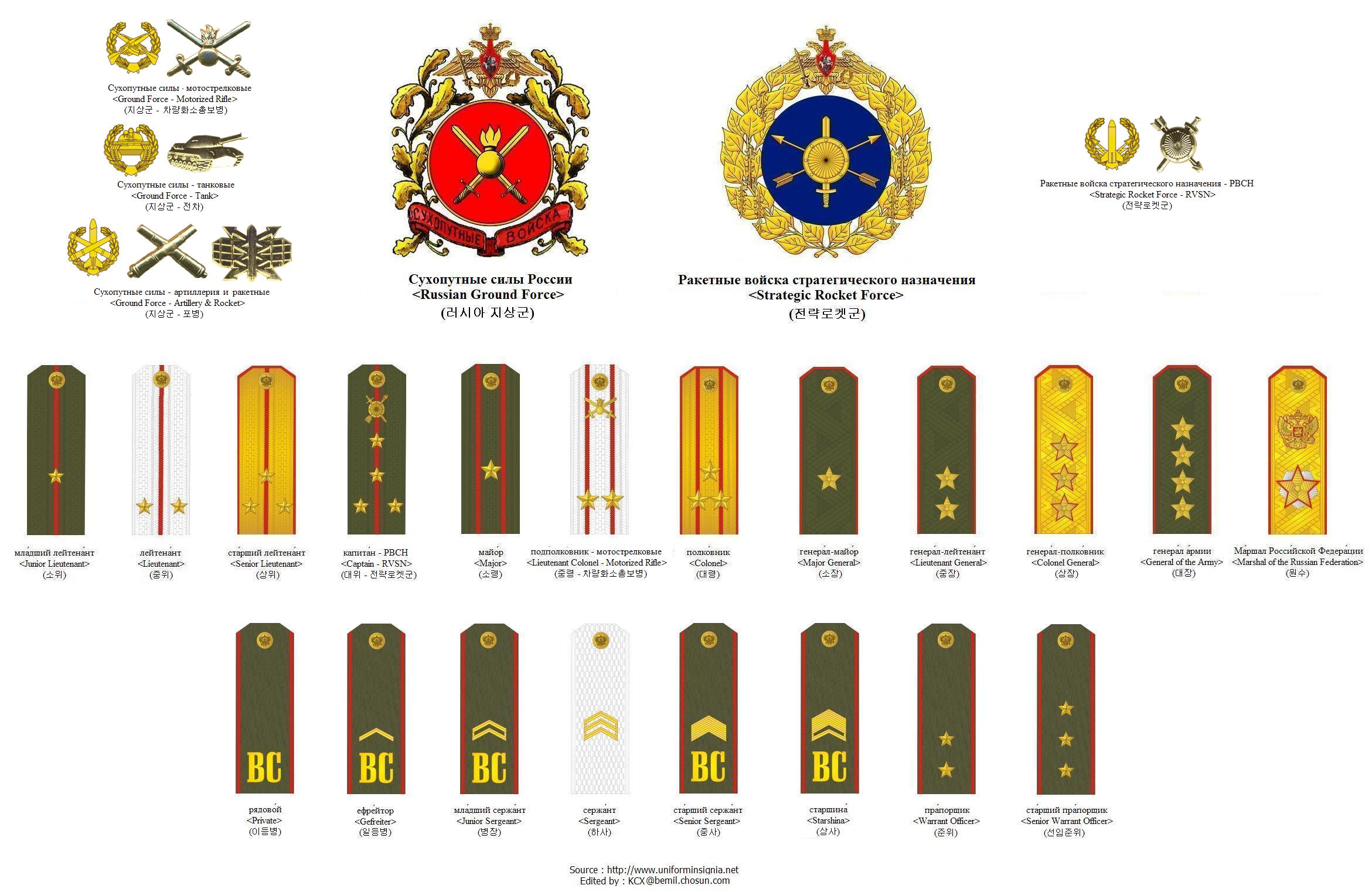 Звание с большой буквы. Погоны РВСН России. Ракетные войска стратегического назначения погоны. Ракетные войска стратегического назначения форма погоны.