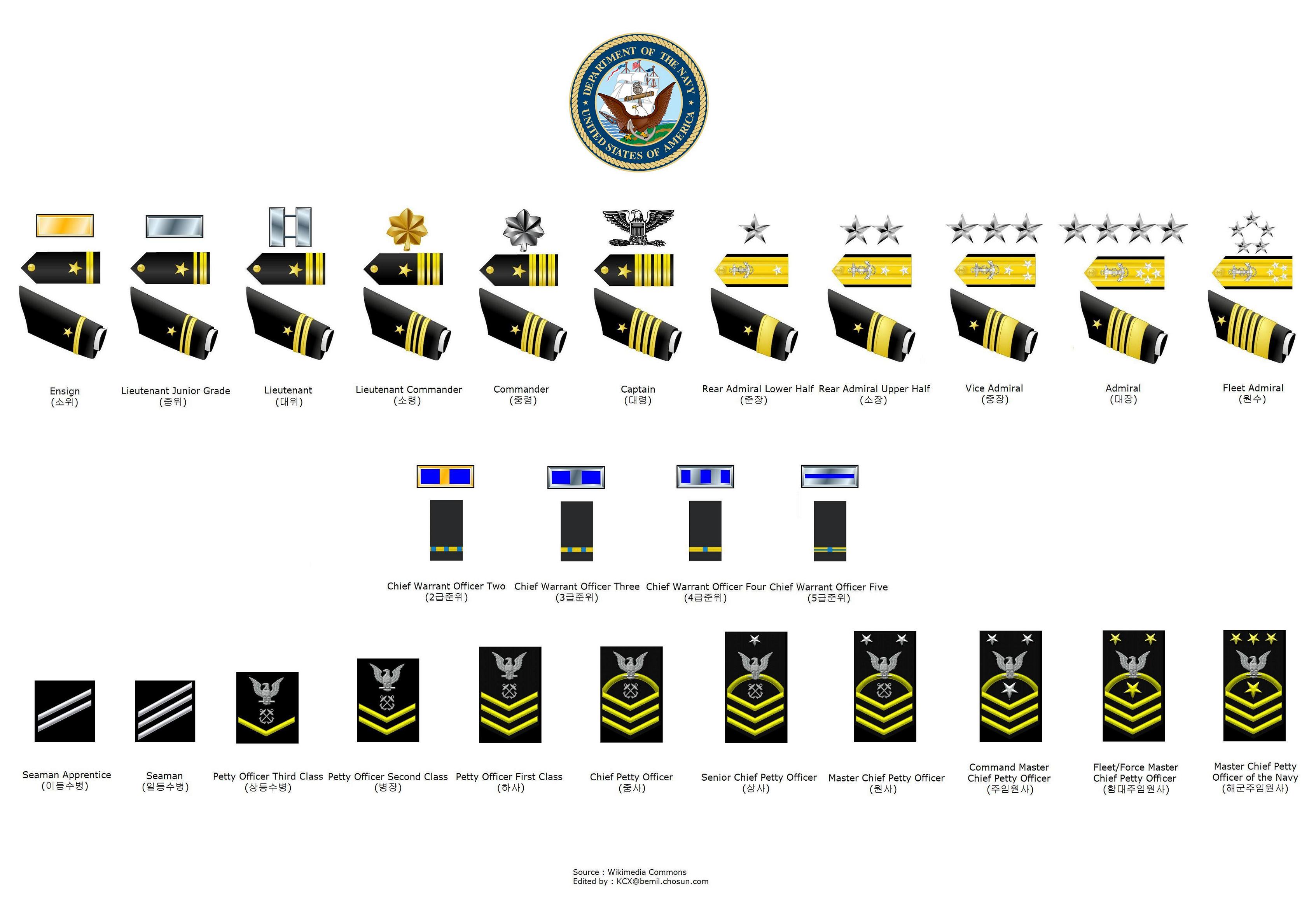 United States Navy Enlisted Rank Insignia