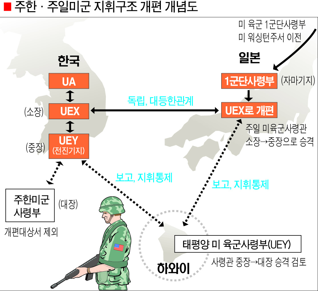 유용원의 최신 리포트 - 유용원의 군사세계