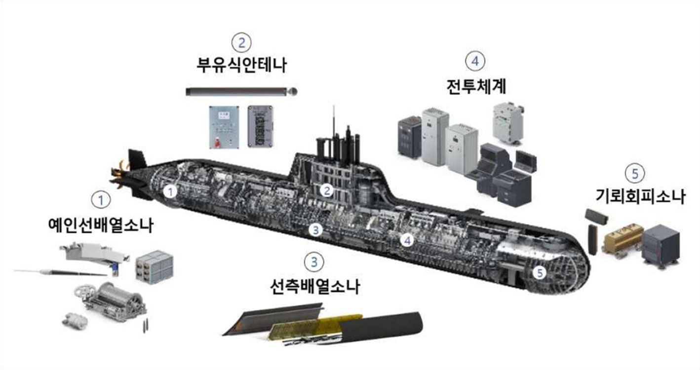 û  4,689   庸-II  3ô ü μ迭ҳ ֽ üѴ.  ȸ ҳ, 迭 ҳ, 