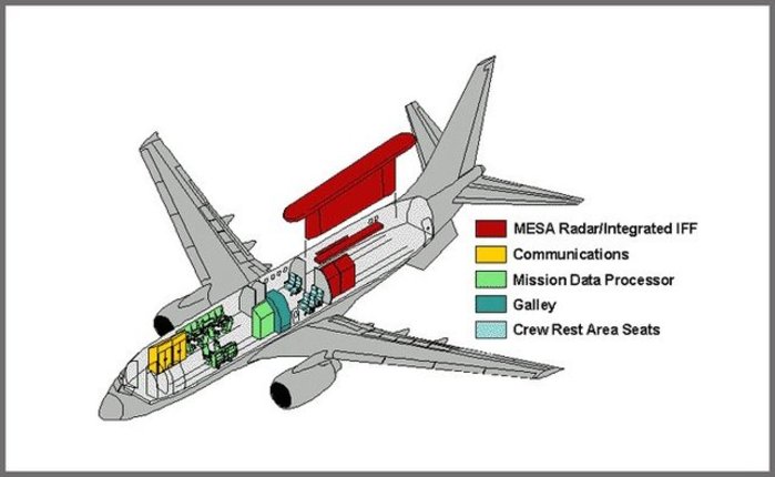  737 AEW&C ɺ  <ó: Boeing>