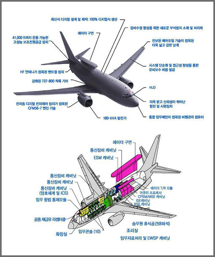 ѹα  737 AEW&C <ó: Boeing KOREA>