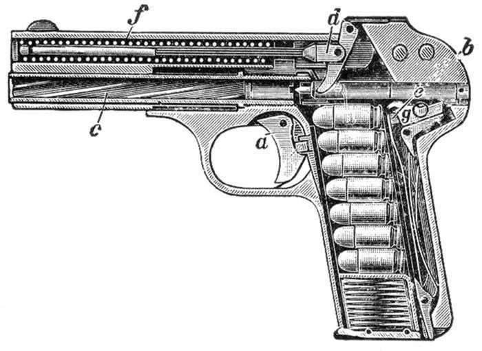 FN M1900 ܸ鵵. ̵ ο   ѽ   Ȯ  ִ. <ó: Public Domain>