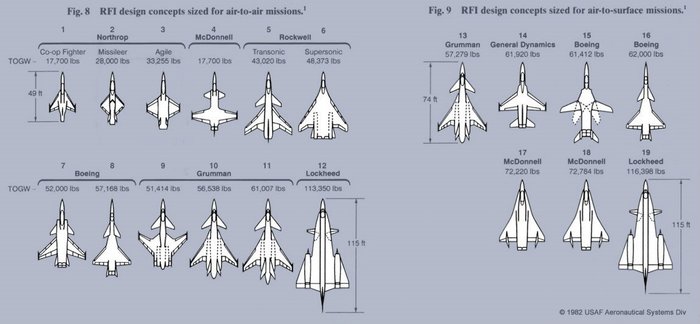 1982년 ATF 사업에 제시된 19개 모델로 1~12번이 공대공, 13~19번이 공대지 임무 수행을 위한 설계다. <출처: 미 공군>