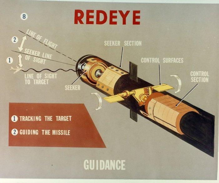 레드아이 미사일 탐색기 및 기수부 조종핀 작동 방식 설명도 <출처 : flickr.com/photos/sdasmarchives>
