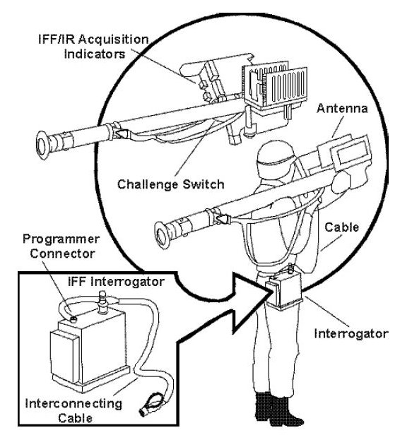 IFF 장비를 갖춘 스팅어 시스템 <출처 : fas.org>