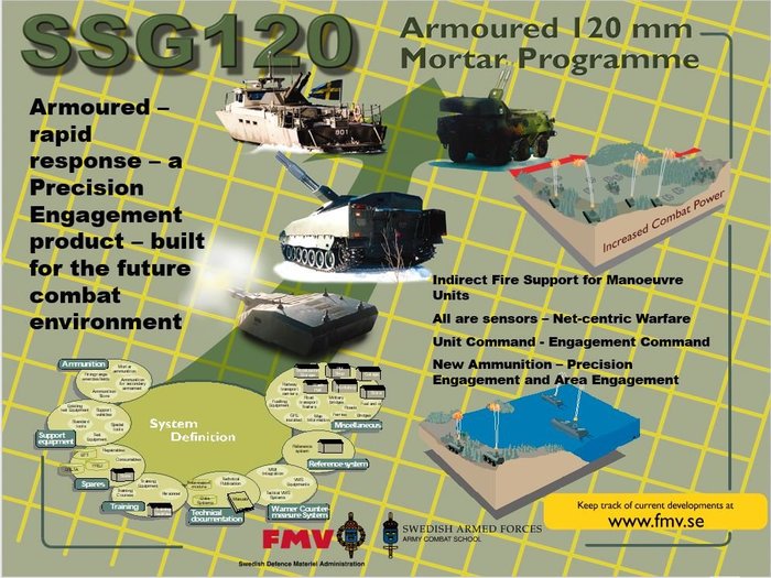 미래 전장을 위한 신속 대응 포탑형 박격포 개발을 위한 스웨덴의 SSG 120 프로젝트 <출처 : proceedings.ndia.org>