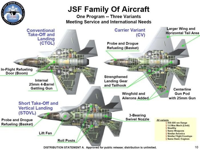F-35는 미군의 주력 전투기로 대체되고 있다. 5세대 전투기인 F-35는 미 공군, 해군 및 해병대에서 운용하고 있어서 JSF(Joint Strike Fighter)로도 불린다. <출처: Pinterest>