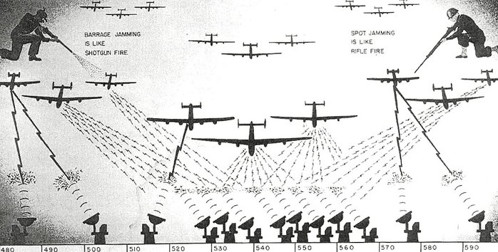 2차대전 당시 미 공군의 재밍 개념 <출처: Radar Magazine>