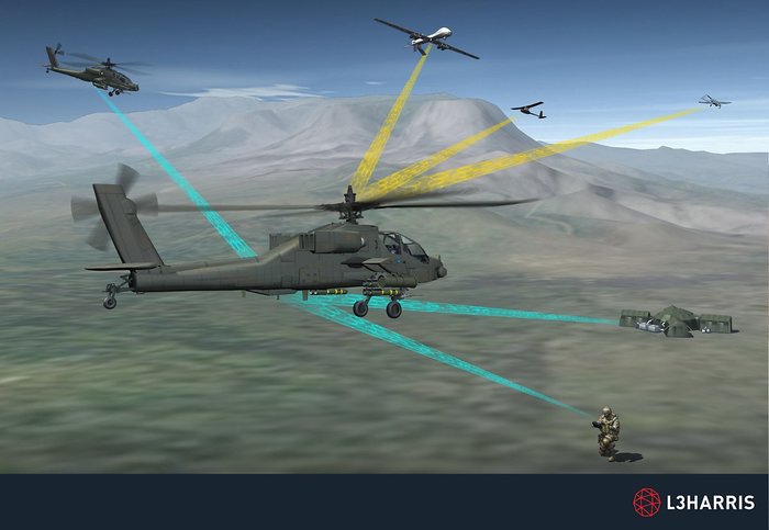유인 공격헬기와 무인정찰기가 결합된 유･무인 복합전투체계(MUMT) <출처: L3HARRIS>