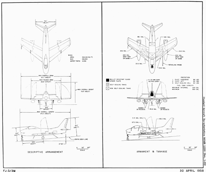 FJ-3 및 FJ-3M의 형상 디자인. (출처: US Navy)