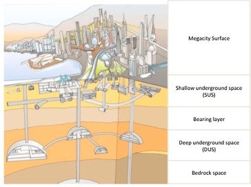‘Deep Shanghai Project’ 단면도. 메가시티의 기반시설은 지하화되고 있고, 이로 인해 메가시티는 복잡한 구조를 띠게 된다. <출처: ScienceDirect.com>
