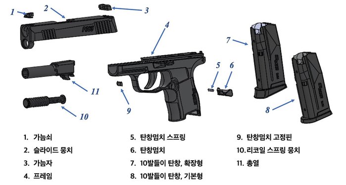 P365 권총의 주요부품도 <출처 : 필자>