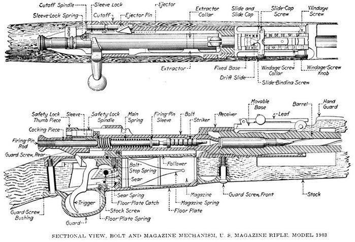 스프링필드 M1903 소총의 약실과 격발부 도해 < Springfield Armory NHS >