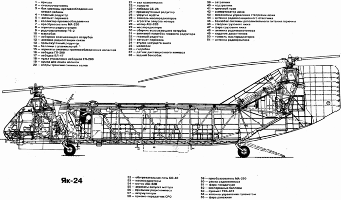 Yak-24  <ó : armedconflicts.com>