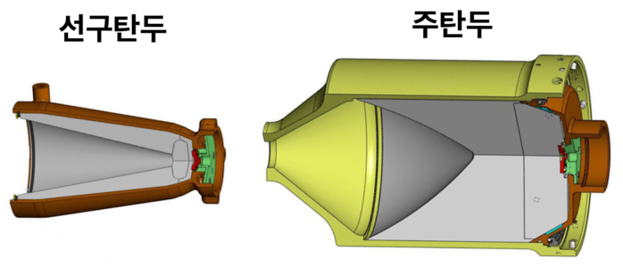 AGM-114F 이중성형작약탄두의 구성모습 <출처: Naver 무기백과사전>