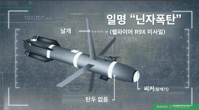'닌자폭탄'이라는 별명으로도 유명한 AGM-114R-9X 헬파이어 로미오 미사일의 예상도 <출처: NAVER 무기백과사전>