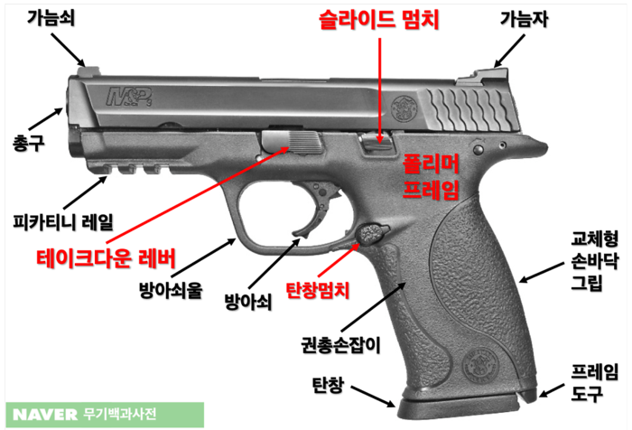 M&P 9 자동권총의 각 부 명칭 <출처: NAVER 무기백과사전>