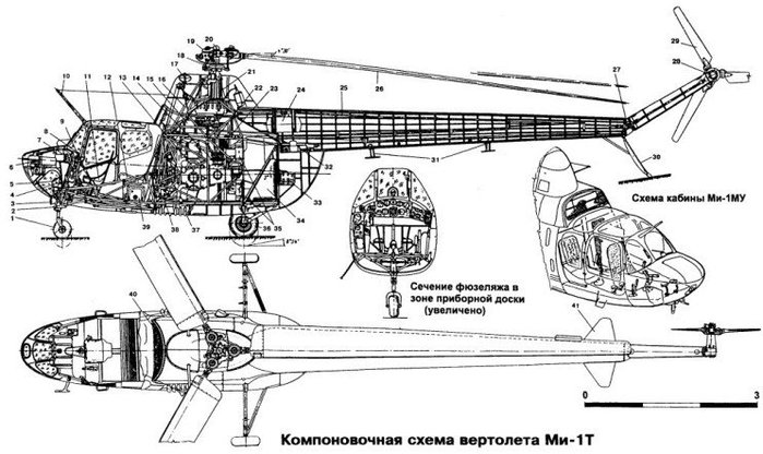 Mi-1의 내부 구조도 <출처 : zona-militar.com>
