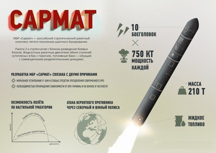 RS-28 사르마트 ICBM의 특징 <출처: Public Domain>