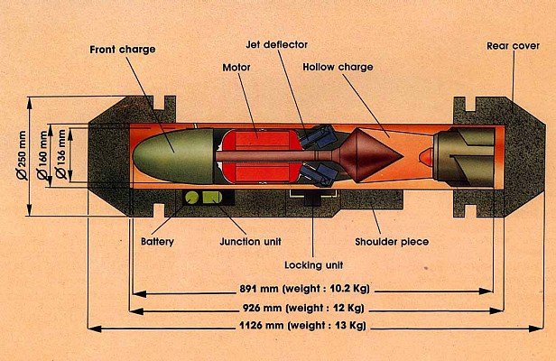 발사관과 미사일 치수 <출처 : weaponsystems.net>