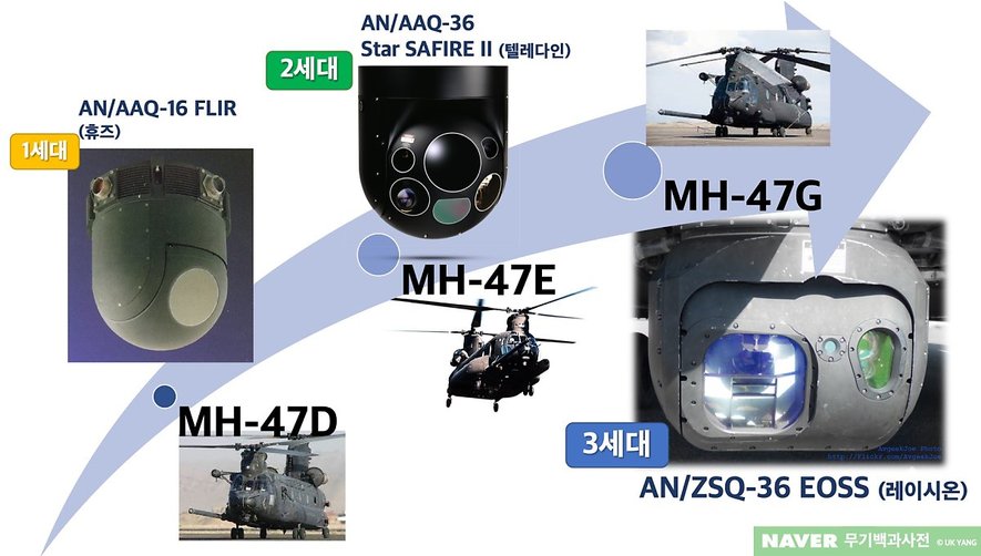MH-47의 광학장비 발전과정 <출처: Naver무기백과사전>
