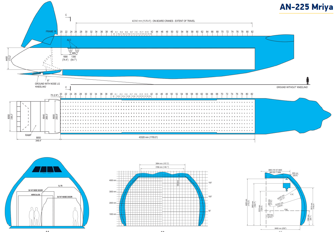 An-225 Ǹ ۱ ȭž <ó: Antonov Airlines>