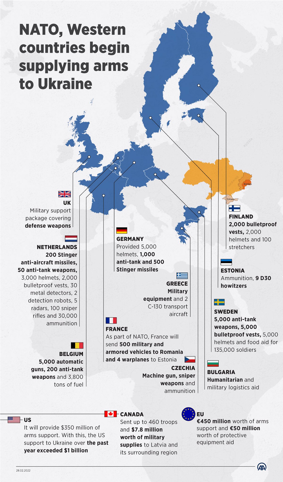 2월 28일 현재 나토와 서방 국가에서 우크라이나에 제공한 군사 지원 현황. <출처: https://www.aa.com.tr/en/russia-ukraine-crisis/nato-western-countries-begin-arm-supplies-to-ukraine/2517942>