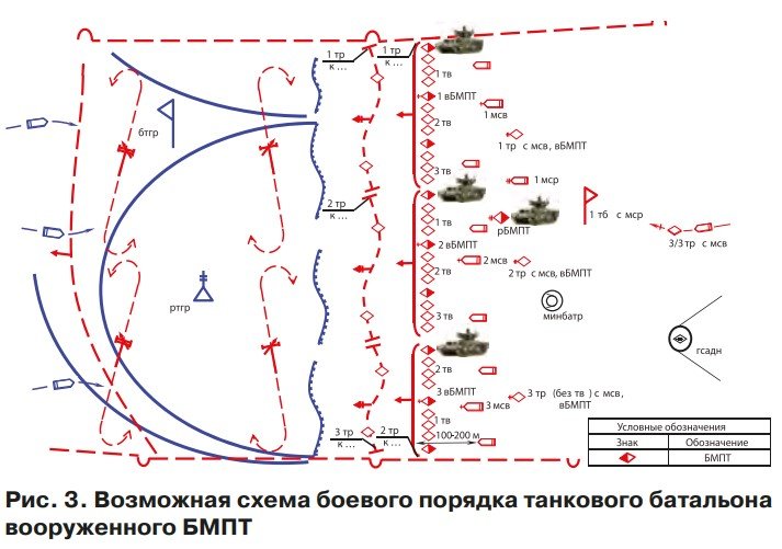 그림 BMPT-72 터미네이터2가 포함된 러시아 전차중대 공격 작전 요도. 행군종대 및 전차전개 계선과 적 진지 돌파, 유린 공격 후 총적임무계선 점령 등이 표시되어 있다. <출처 : Armeyskiy Sbornik>