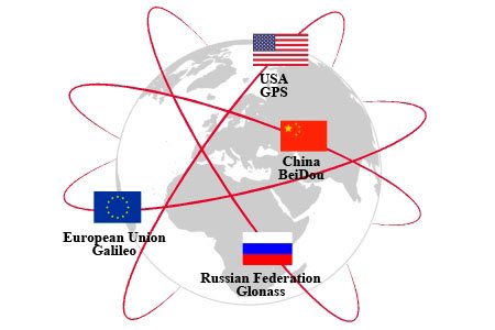 글로벌 위성항법체계는 GPS(미국), GLONASS(러시아), BeiDou(중국) 및 Galileo(유럽연합) 등 네 가지 종류가 있다. <출처: https://www.21stcentech.com/russian-sources-state-china-russia-merge-global-positioning-systems/>