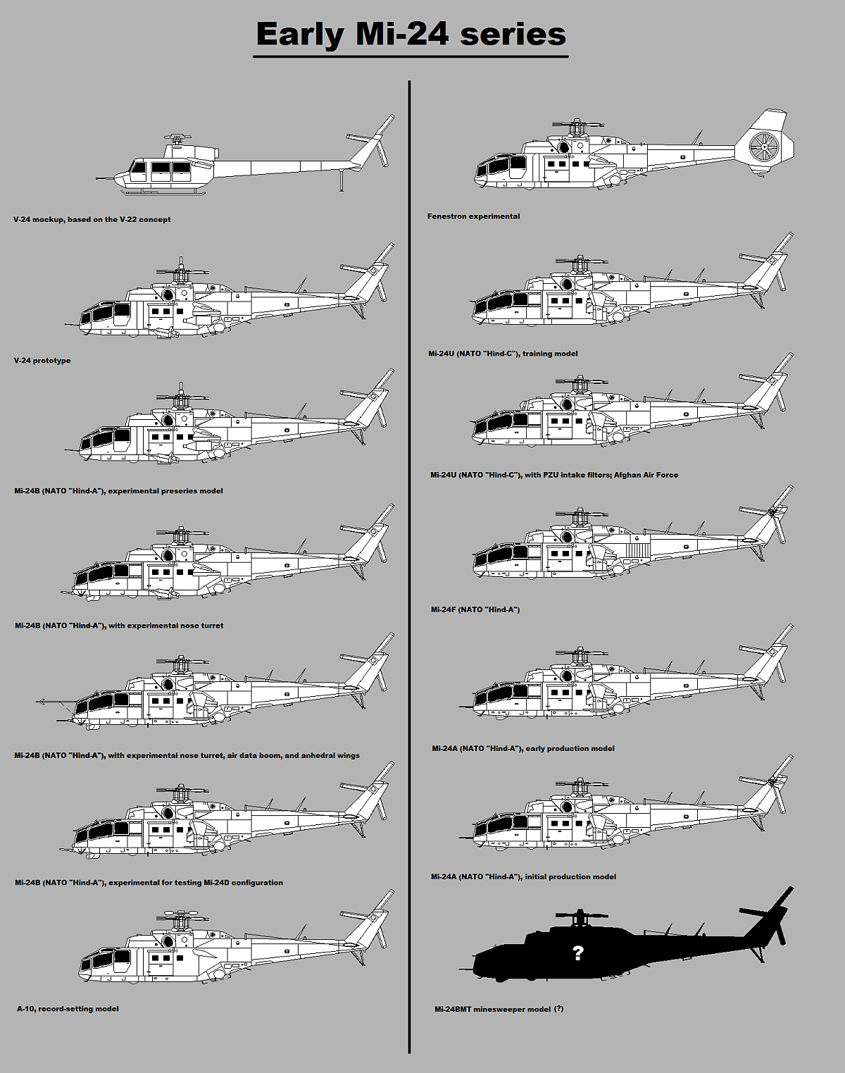 Mi-24 헬리콥터의 파생형 일람. (출처: Stingray, the Helicopter Guy/Wikimedia Commons)