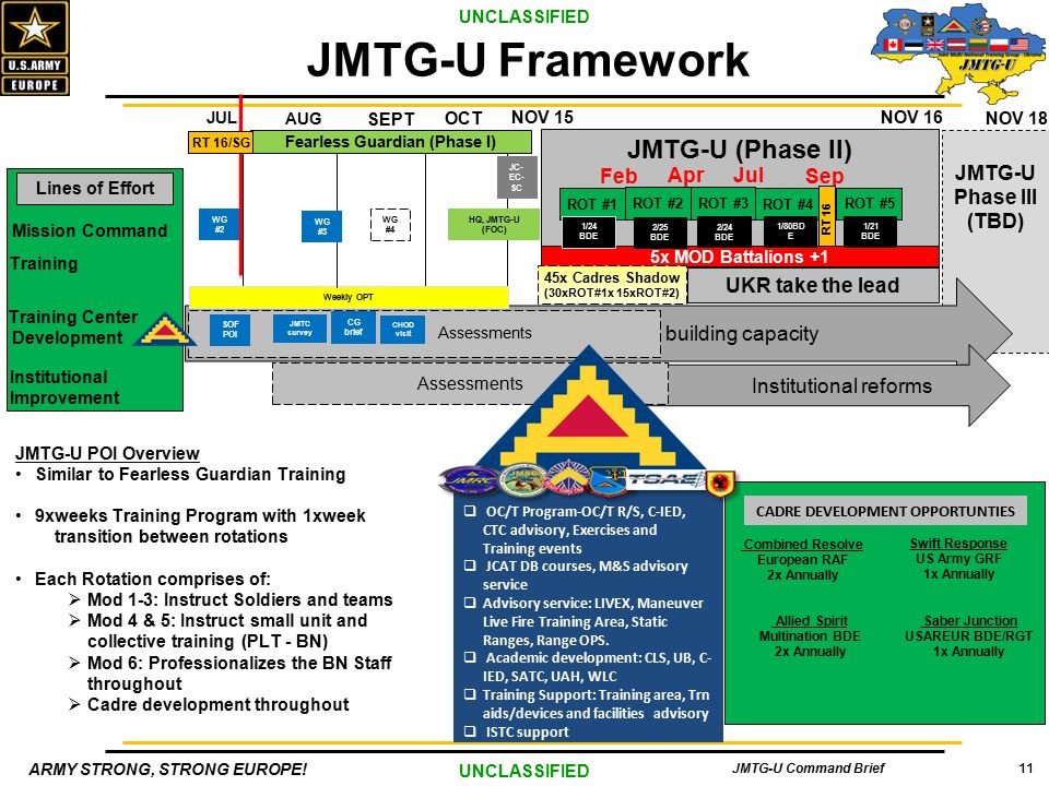 JMTG-U는 3단계로 진행되는 총 9주의 훈련 프로그램을 우크라이나 대대에게 제공한다. JMTG-U의 훈련 중점 중 하나가 임무형 지휘(Mission Command)이다. 또한, JMTG-U는 개인부터 대대까지 상향식으로 전술(전투기술)훈련, 그리고 지휘관(자)과 대대 전투단의 전투지휘 역량을 강화시키기 위한 프로그램을 제공한다. <출처: JMTG-U 홈페이지>