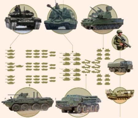 2014년 돈바스 전쟁에서의 러시아군 대대전술단 편성 모습 <출처: https://www.ft.com/content/2720bdf1-0ac4-4b3d-9592-b68556a303b4>