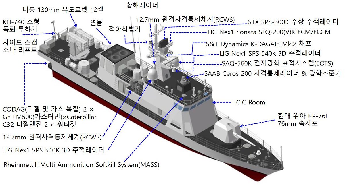 참수리-211급의 제원 분석도. <출처 : Naver 무기백과>