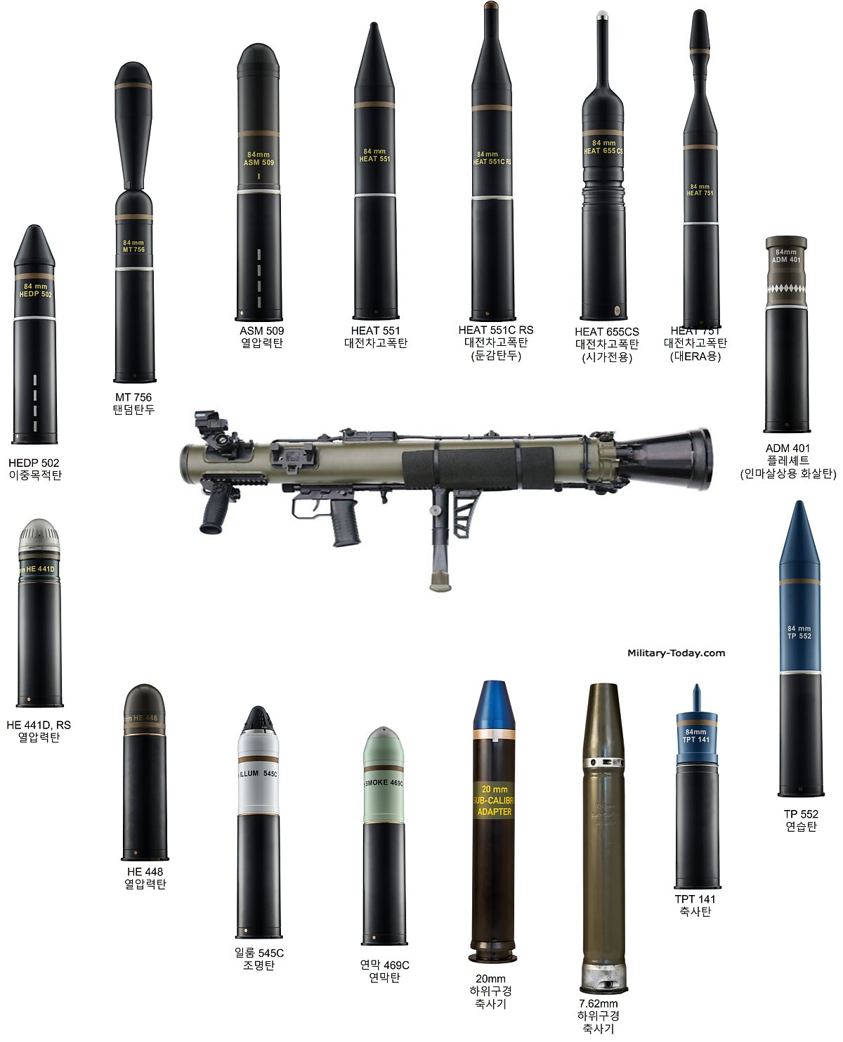Carl Gustaf M4 무반동총은 연습탄 포함, 16개 탄종을 운용할 수 있다. <출처 : SAAB>